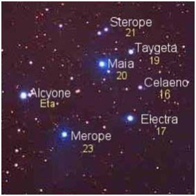 @biricikkedisi Ülker-Menorah

Ülker takımyıldızı, Pleiades olarak geçer ve antik Yunan'da '7 sisters' veya Mehmet Akif'in şiirindeki 'Yedi Kandilli Süreyya' olarak bilinir.