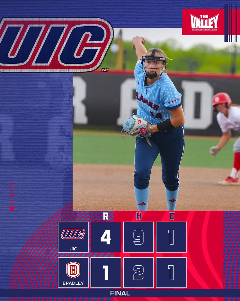 Flames with the win! 🥎🔥 Christina Toniolo pitched a two-hit complete game with a pair of strikeouts! Jazmyn Casas, Grace Fleming and Anna Walker all collected an RBI! #ChicagosCollegeTeam | #FireUpFlames