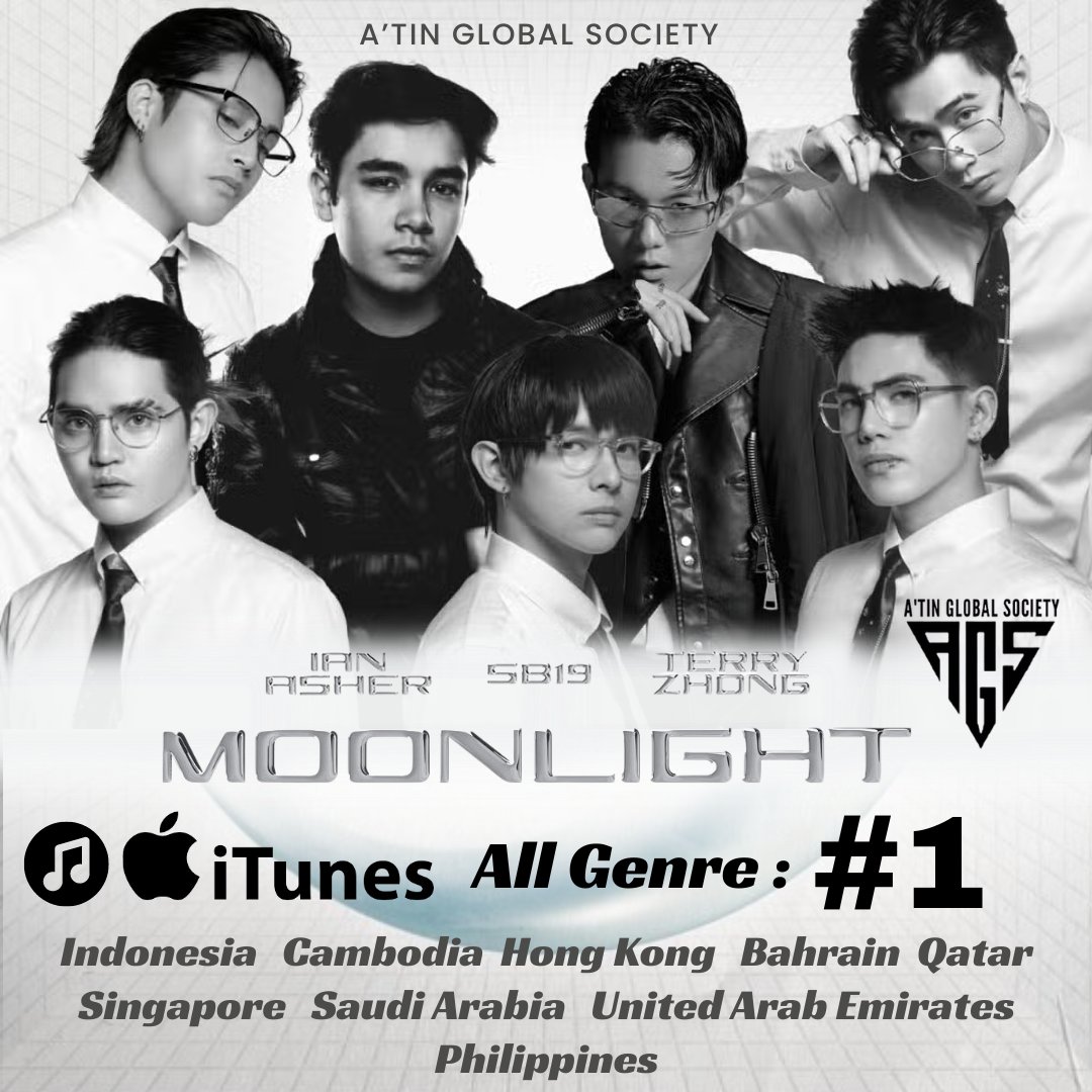 Congratulations to Ian Asher, SB19 and Terry Zhong! (Great job A'TIN!)👏

MOONLIGHT: iTunes Global Chart - LATEST STATS
(PEAK Position)

#10 Worldwide 🌏

All Genre:
#1 - Indonesia 🇮🇩
#1 - Cambodia 🇰🇭
#1 - United Arab Emirates 🇦🇪
#1 - Hong Kong 🇭🇰
#1 - Bahrain 🇧🇭
#1 - Qatar 🇶🇦
#1…