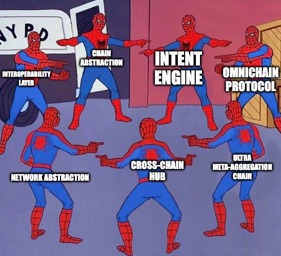 SchorLukas's tweet photo. Current cycle... https://t.co/LdEmkg25Re