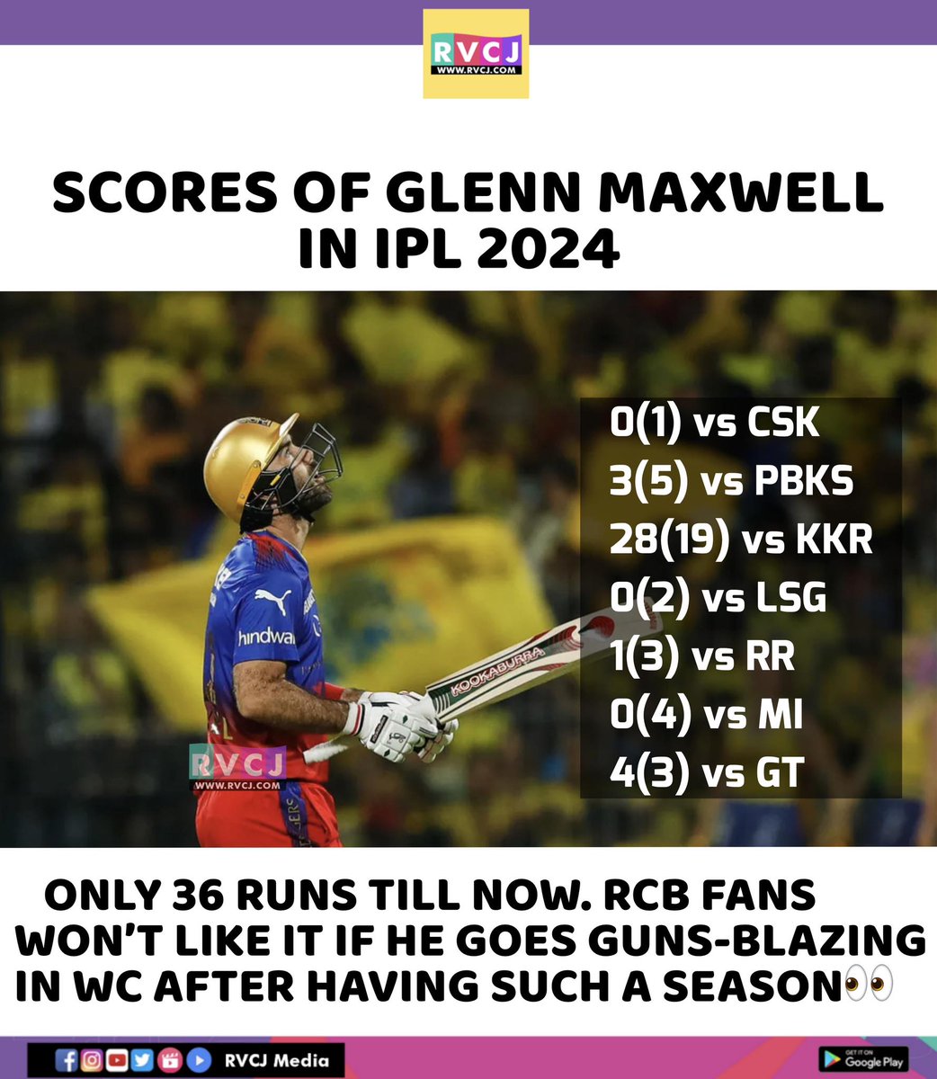 Score of Glenn Maxwell
#glennmaxwell 
#ViratKohli #rcb #royalchallengersbangalore #gujrattitans