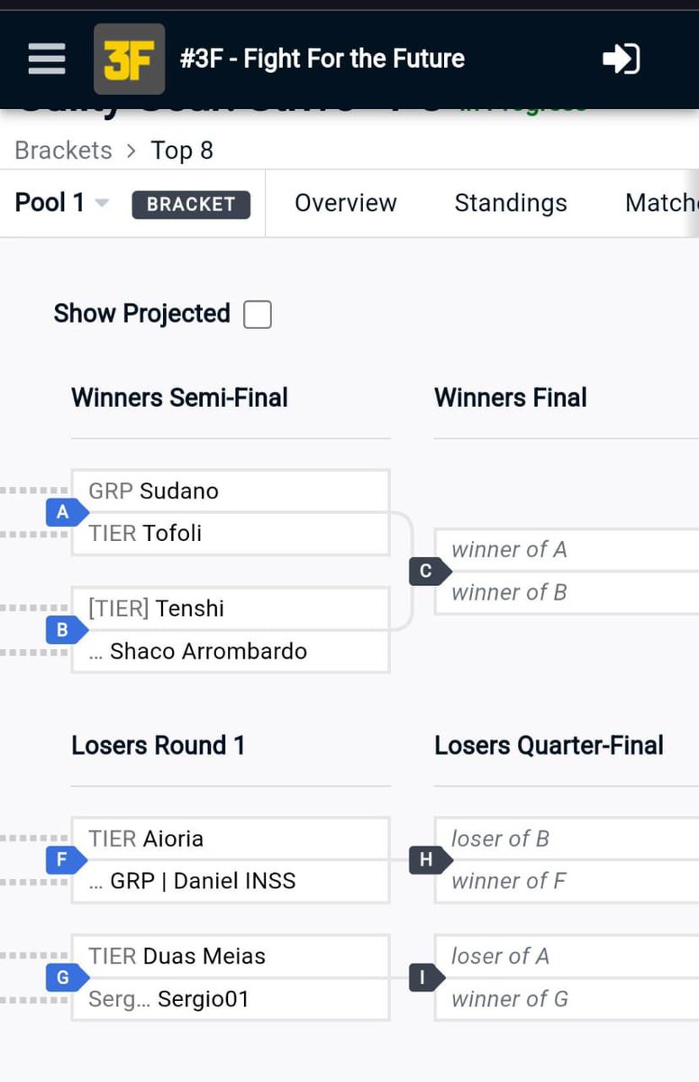 Top 8 tá como!?
<a href="/TierFGC/">TIER E-Sports FGC</a> 🔥🔥🔥

start.gg/tournament/3f-…