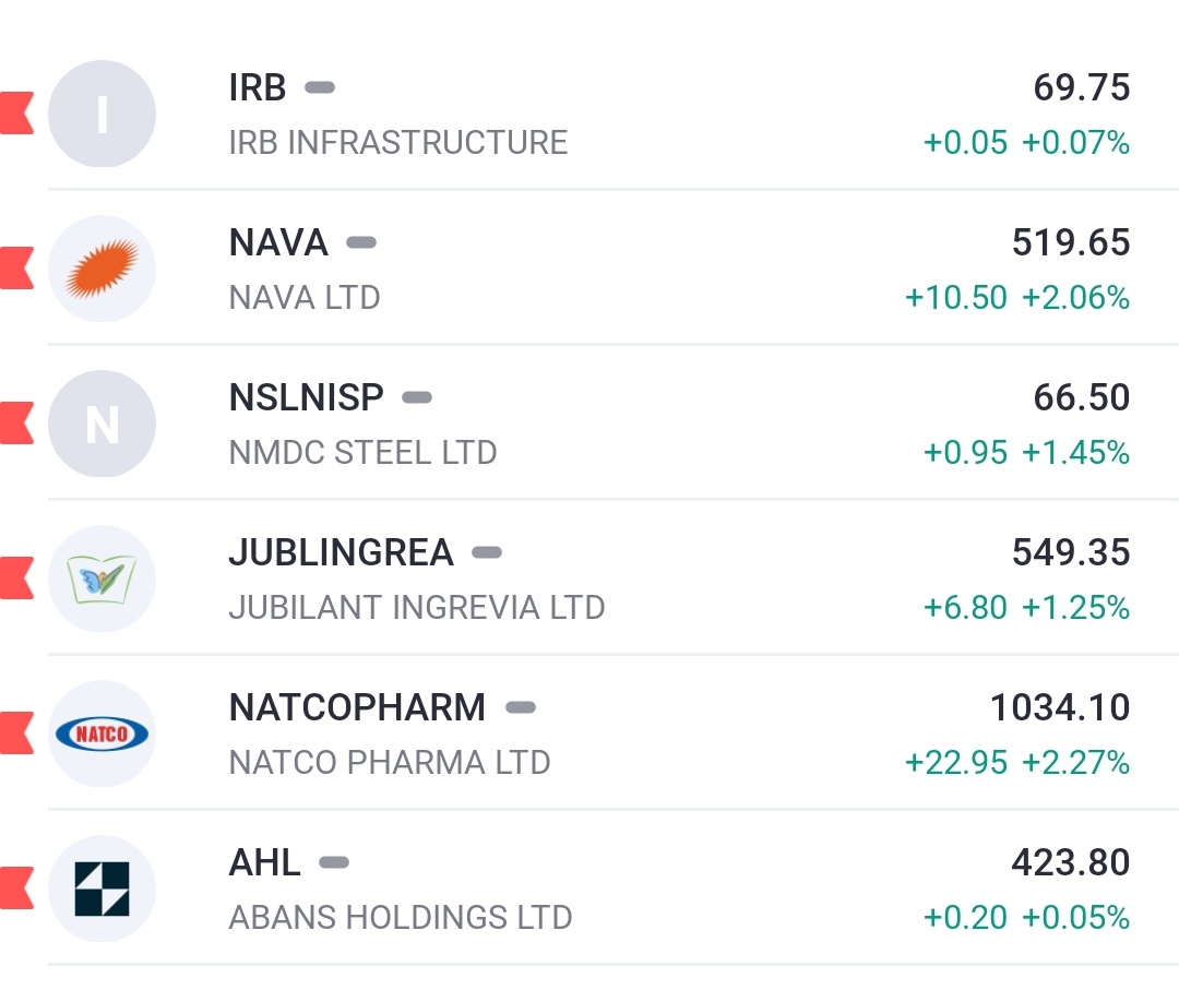 My active postion are
Do not miss ❌ 

Not a buy/sell recommendation
Educational purpose only

#PriceAction #stocks #stockstowatch #trading #BreakoutSoon #StockMarket #StocksToBuy  #StocksInNews #stockmarkets