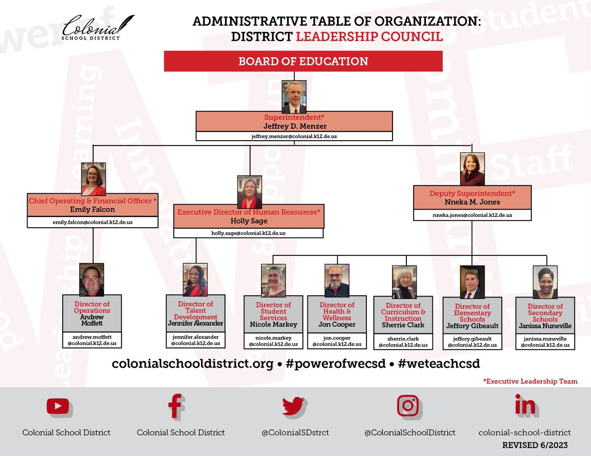 j_csd's tweet photo. Who is the Colonial School District Leadership Council?
I would like to introduce you to Dr. Nneka Jones, Deputy Superintendent. Dr. Jones (Nikki) is a member of the Executive Leadership Team and the District Leadership Council.
#powerofwecsd
#allkids_dcsoa https://t.co/C2DbNydPM0