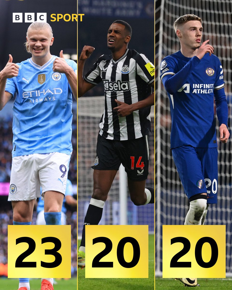 Erling Haaland isn't going to give up his golden boot that easily 😉🥇

#BBCFootball #MCIWOL