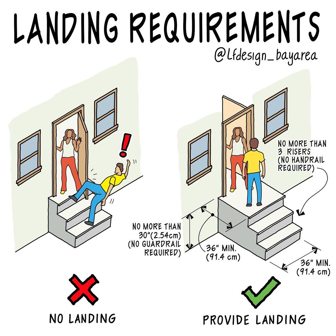 Landing requirements
Via:ifdesign_bayarea