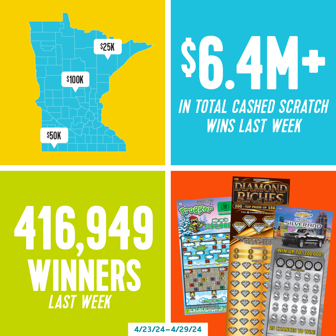 These players scratched their itch for excitement & came away with some BIG wins! Congratulations to winners in #LittleFalls, #Worthington & #Gilbert last week 🥳 Did you have a scratch winner? See more scratch wins: bit.ly/3ElOJVf #ScratchWinnerSaturday