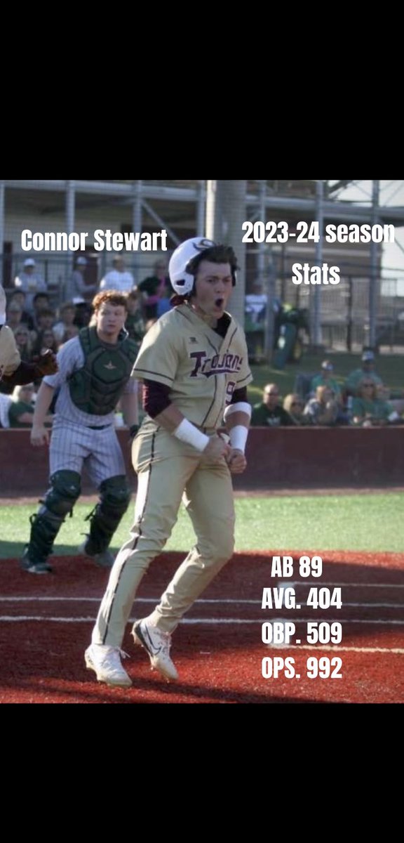 Connor stewart (@connor2025_) on Twitter photo End of season stats. Off-season starts now!! <a href="/coffee_baseball/">Coffee Trojans Baseball</a> <a href="/PrepBaseballGA/">Prep Baseball Georgia</a> <a href="/CoachTwohig/">Jordon Twohig</a> <a href="/ChrisGMoore9/">Chris Moore</a> <a href="/CoachBarney3/">Milton Barney</a> <a href="/FTBaseball2019/">Jason Mock</a> End of season stats. Off-season starts now!! <a href="/coffee_baseball/">Coffee Trojans Baseball</a> <a href="/PrepBaseballGA/">Prep Baseball Georgia</a> <a href="/CoachTwohig/">Jordon Twohig</a> <a href="/ChrisGMoore9/">Chris Moore</a> <a href="/CoachBarney3/">Milton Barney</a> <a href="/FTBaseball2019/">Jason Mock</a>