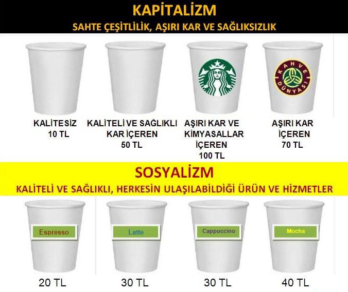 Kapitalizm size sahte çeşitlilik, aşırı kâr ve zararlı içerik sunar. Sosyalizm ise sağlıklı, kaliteli ve herkesin erişebildiği seçenekler sunar 👇😌✊