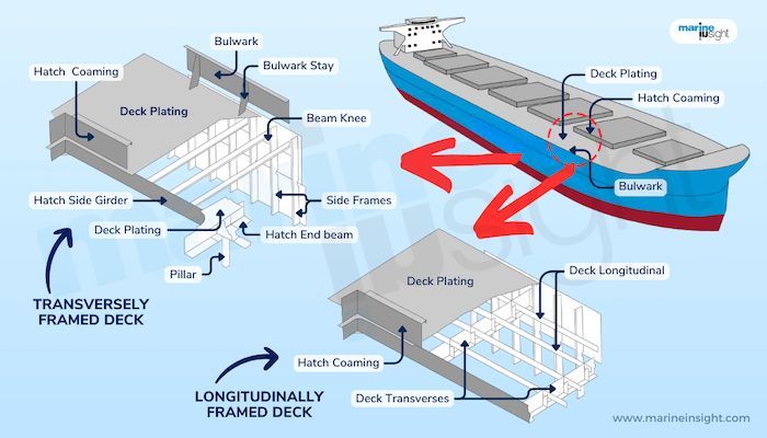 Do You Know What is Deck Plating on Ships?

Check out this article 👉 marineinsight.com/naval-architec… 

#DeckPlates #Ships #Shipping #Maritime #MarineInsight #Merchantnavy #Merchantmarine #MerchantnavyShips