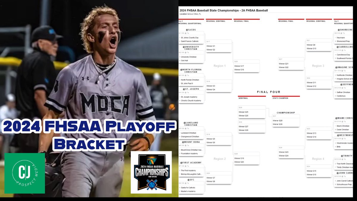 Playoff Pairings for @FHSAA 2A Baseball Championships!

Dogs host Foundation Academy @ 7p on Wednesday 5/8! #MDCABaseball #PackThePark