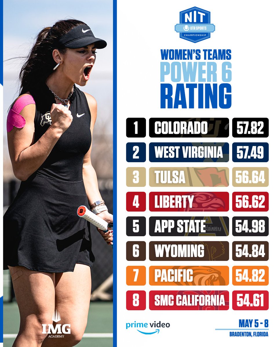 Game. On. 🎾⚔️

<a href="/CUBuffsTennis/">Colorado Buffaloes Tennis</a> top our women's #NITChampionship Power 6 Rating list 🦬👇