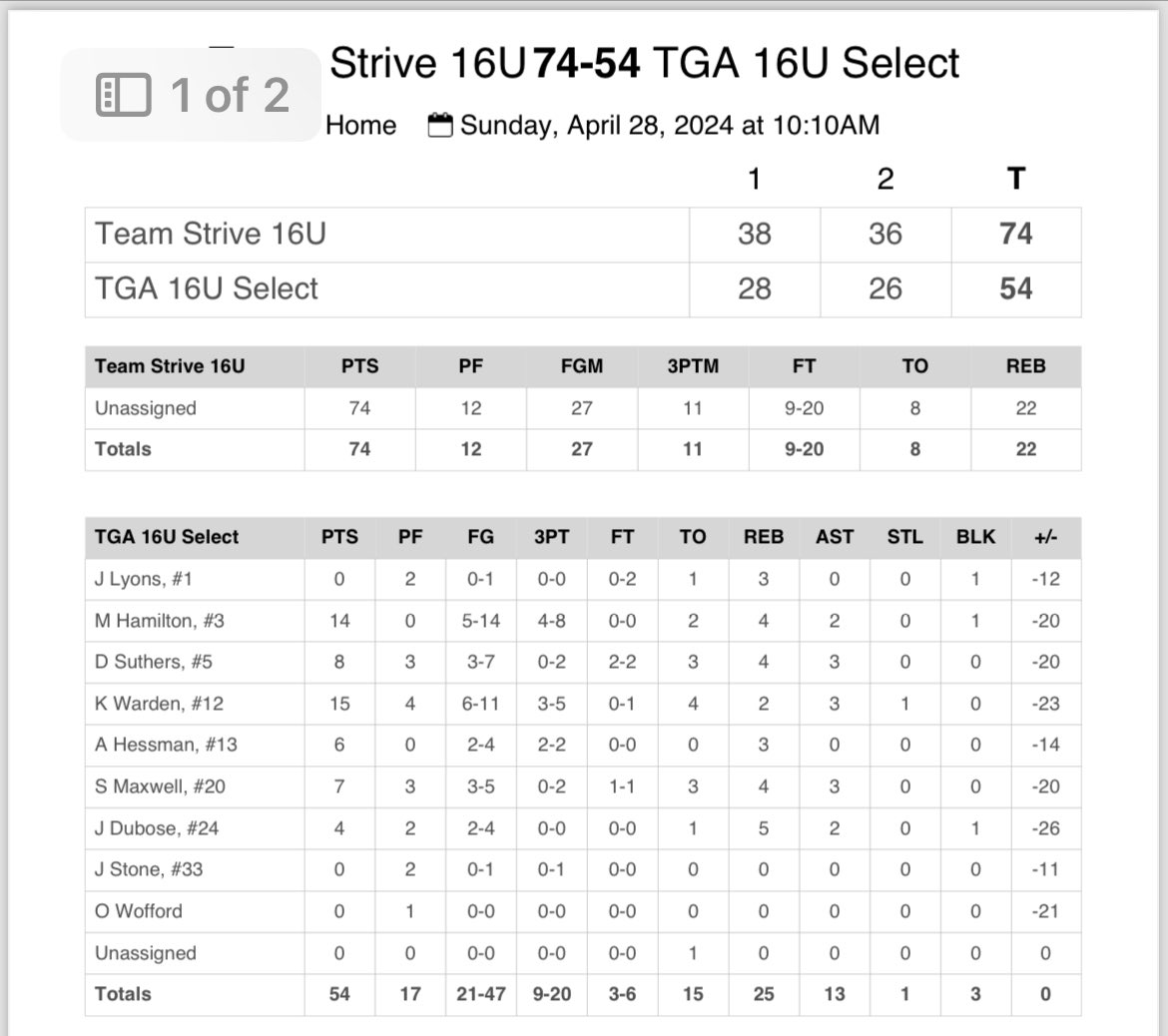 @TGriffinAcademy Select 16U vs. Team Strive top performers:

@dsuthers07 
@MaddoxHamilton_ 
@W_Kohen08 
@SyMaxwell2026