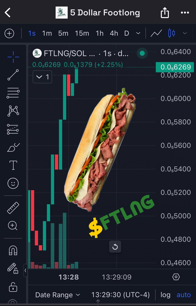 5DlrFootLongSol's tweet image. @JanetYeller13 is printing money and $FTLNG is PUMPING on SOL!

A $5 Footlong just makes sense 🚀

🎯Grab yourself a bite and get ready on @solana !

📈 Fivedollarfootlongcoin.com

Missed $GUMMY $WIF $PEPE $BRETT $BOME $SOL ? 

Don’t miss $FTLNG !

#memecoin #sol