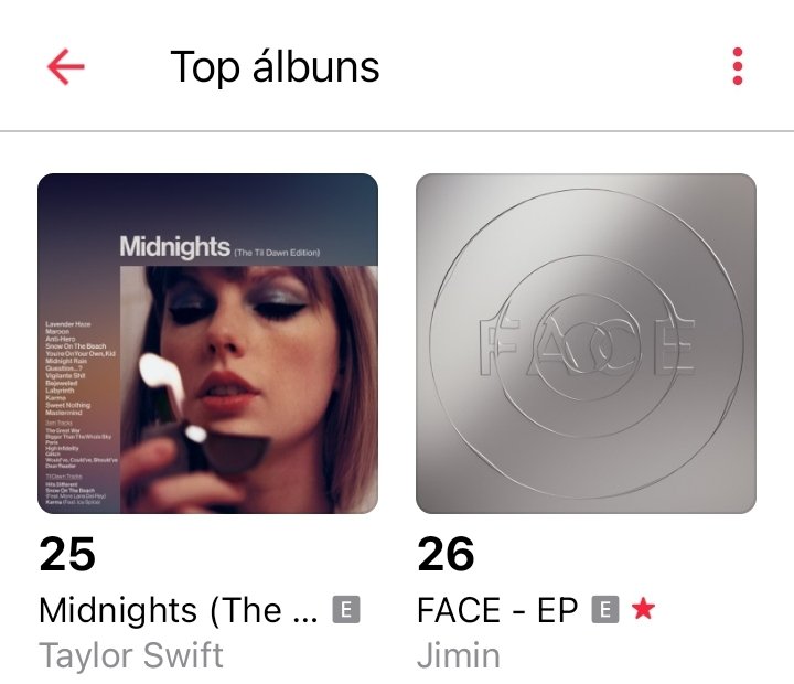 🍎 | Apple Music Real Time 🇧🇷 04.05 • 14h • Top Músicas: #132. Like Crazy — [+9]🔥 • Top Álbuns: #26. FACE - EP — [+2] 🔥 JIMIN permanece sendo o único ato de K-POP com música e álbum charteando simultaneamente no Apple Music Brasil💪