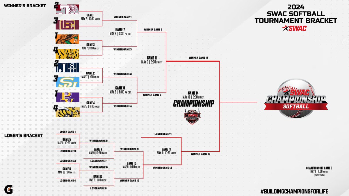 2024 SWAC Softball Tournament bracket is set!!! #SWACSB