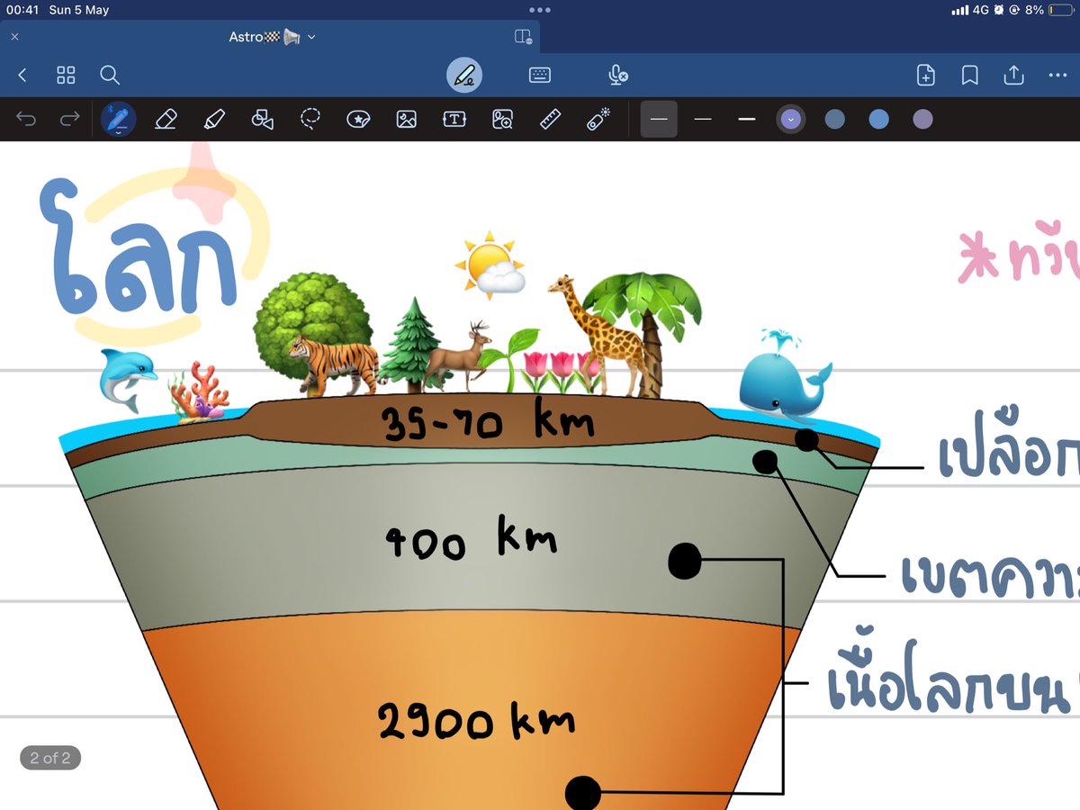 4 May. | 12hr 14min 🥐💡⛱️
⋆˚✿˖° สรุป earth sci
⋆˚✿˖° math mwit เล่มน้ำเงิน
⋆˚✿˖° posn chem 60 ,chem 9 วิชาสามัญ 62
ช่วงนิ้อ่อมม หมดแรงอนสก้เลยไปนั่งจดสรุปแทน ฮุฮุ จดเอาจอยเน้นสวยไม่เน้นเนื้อหาแบบใด💁‍♀️