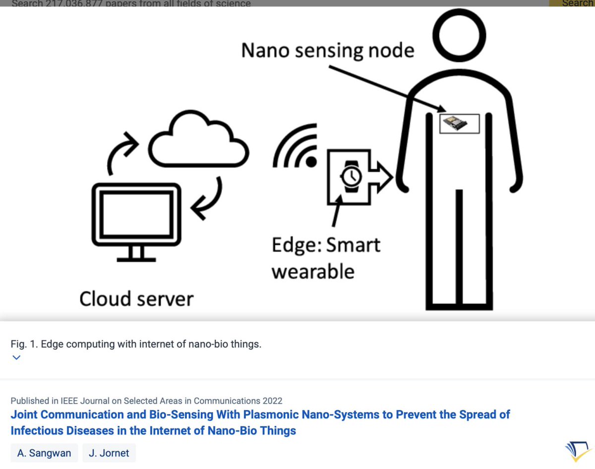 CorinneNokel's tweet image. Bio-Sensing With Plasmonic Nano-Systems
Josep M. Jornet
#NanoRouting
#IoBNT
#NanoscaleComputing
#IntraBodyNanoNetworks
#MedicalBodyAreaNetwork
semanticscholar.org/paper/Joint-Co…