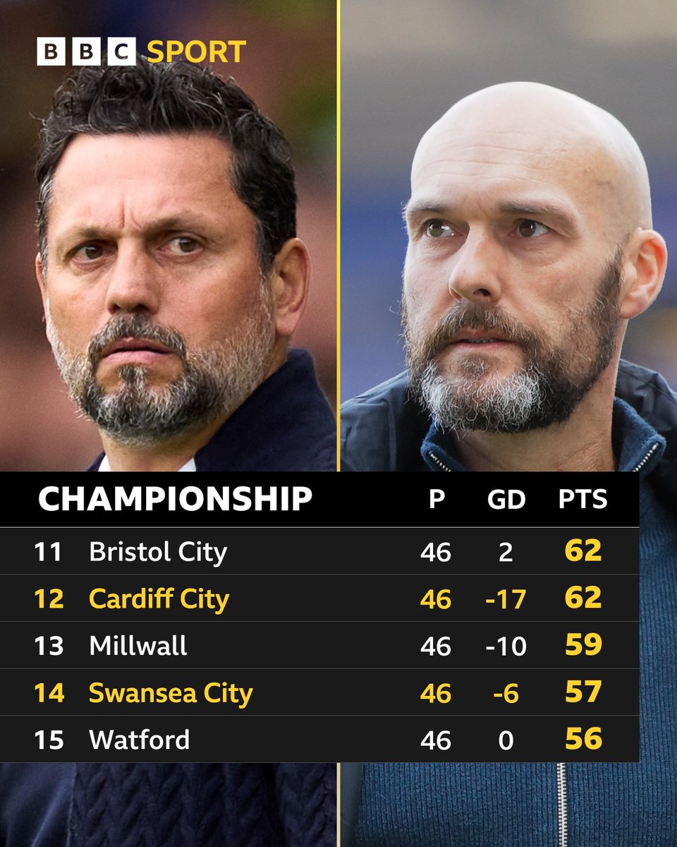 5️⃣ points separate Cardiff and Swansea at the end of the season... How would you rate your club's season? What was your highlight? What is your prediction for next season? Let us know 👇 #BBCFootball