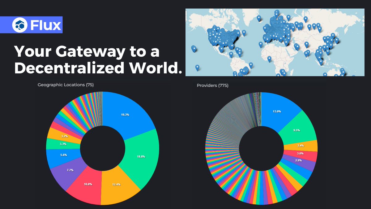 $FLUX Change your world!  
#DePIN #Cloud #Dapps #WebHosting $Flux #Flux