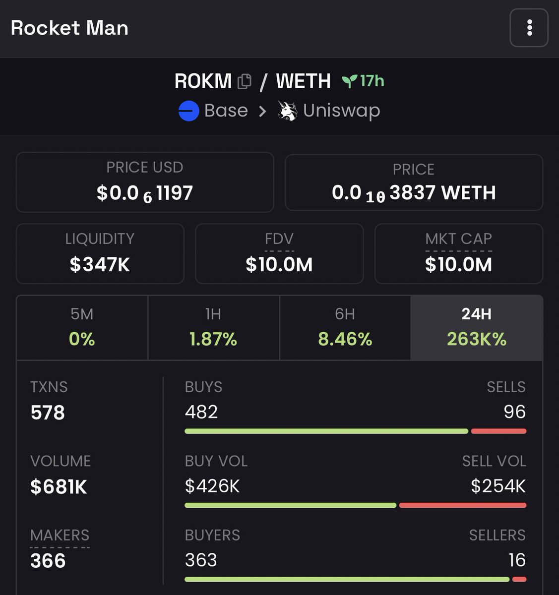 BREAKING: The notorious Rocket Man just launched ROKM-69 on @base chain and it’s soaring—up 2,500x since 14:20 UTC! Born under the moon’s shadow and ruling from Pongyang, Rocket Man’s $ROKM is THE currency. Hurry and go catch that ROKET before it reaches the moon! Dex:…