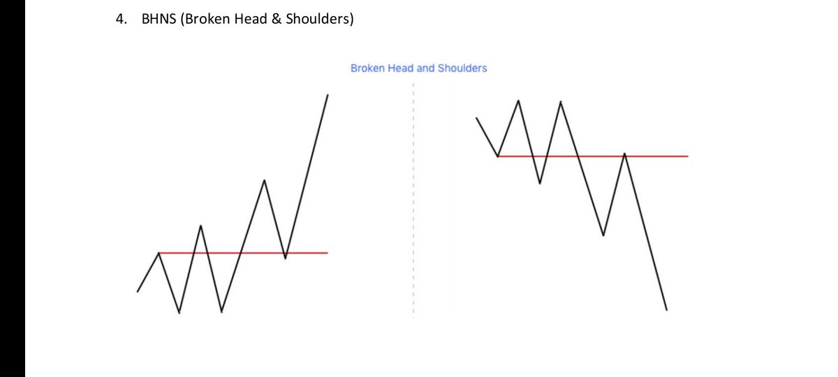 1. Breakout SnR
2. Clasic SnrR
3. HNS (Head and Shoulder)
4.BHNS (Broken Head and Shoulder)