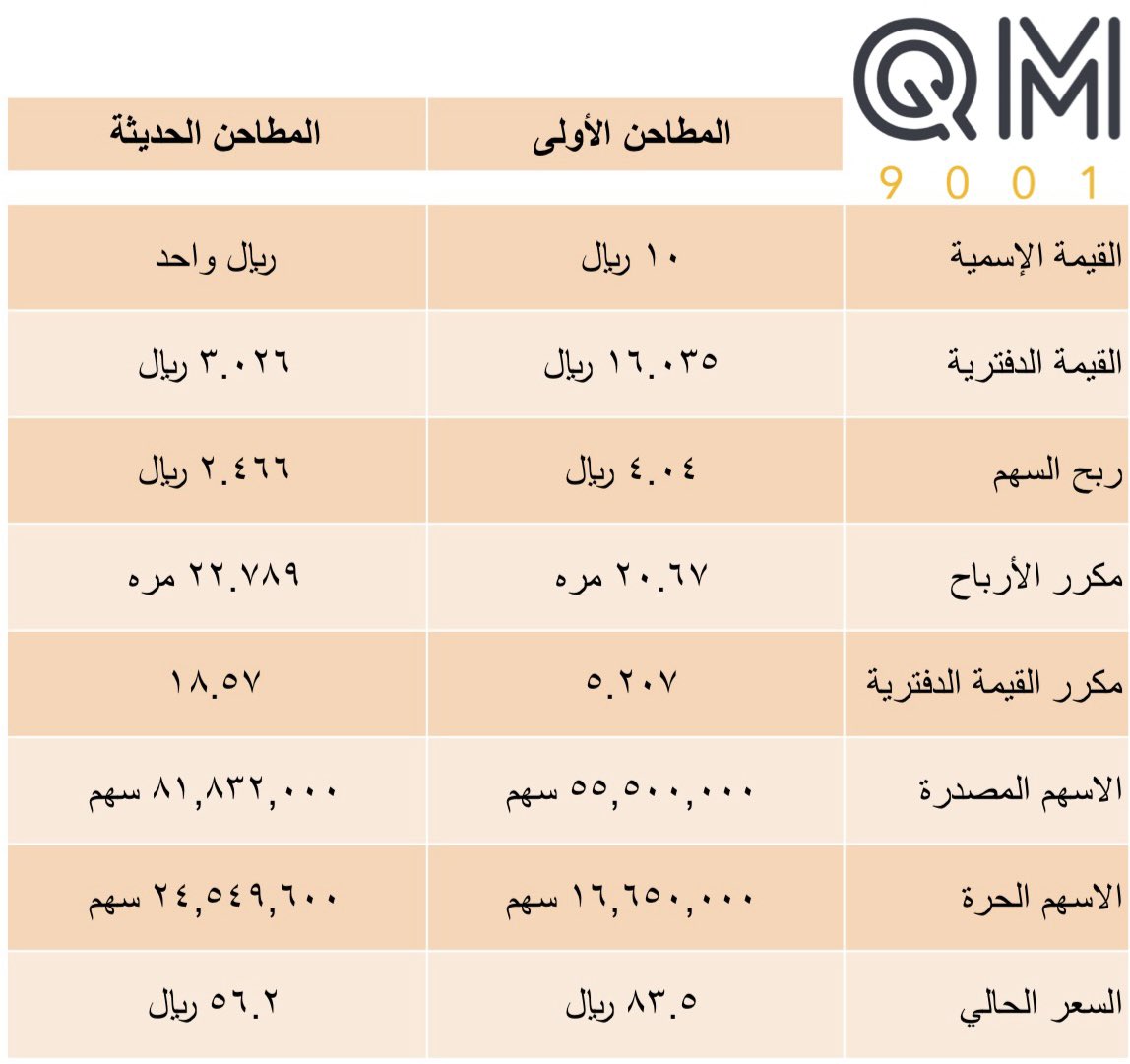 QM9001's tweet photo. #سوق_الاسهم_السعودي #تاسي #المطاحن 
مقارنة بسيطة بين المطاحن الأولى و المطاحن الحديثة ( الأمن الغ��ائي) https://t.co/ZWlh0sF75f