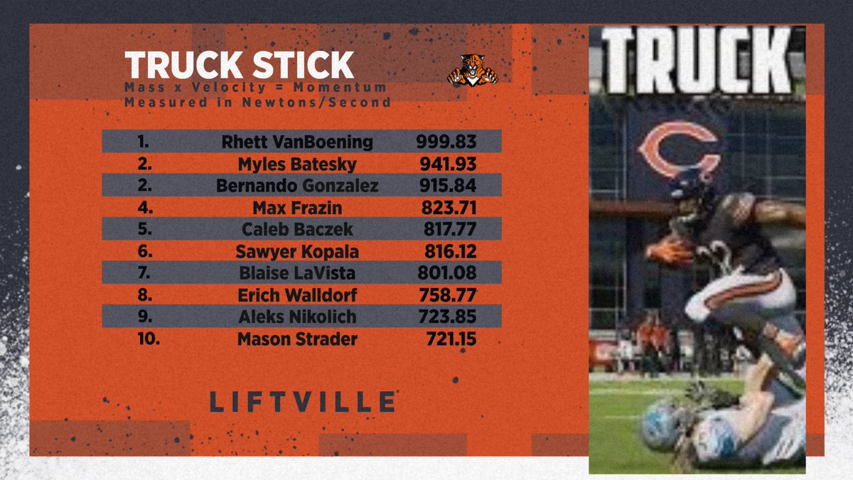 April showers helps speed grow like flowers 🐾💨

Love the Truck Stick 🚛 (thanks <a href="/SHSCoachMueller/">Garrett Mueller</a>!!!)

Project 153
807,840➡️17,952➡️153
Phase 2 🔀

#SkoCats #Project153 #SpeciaLville