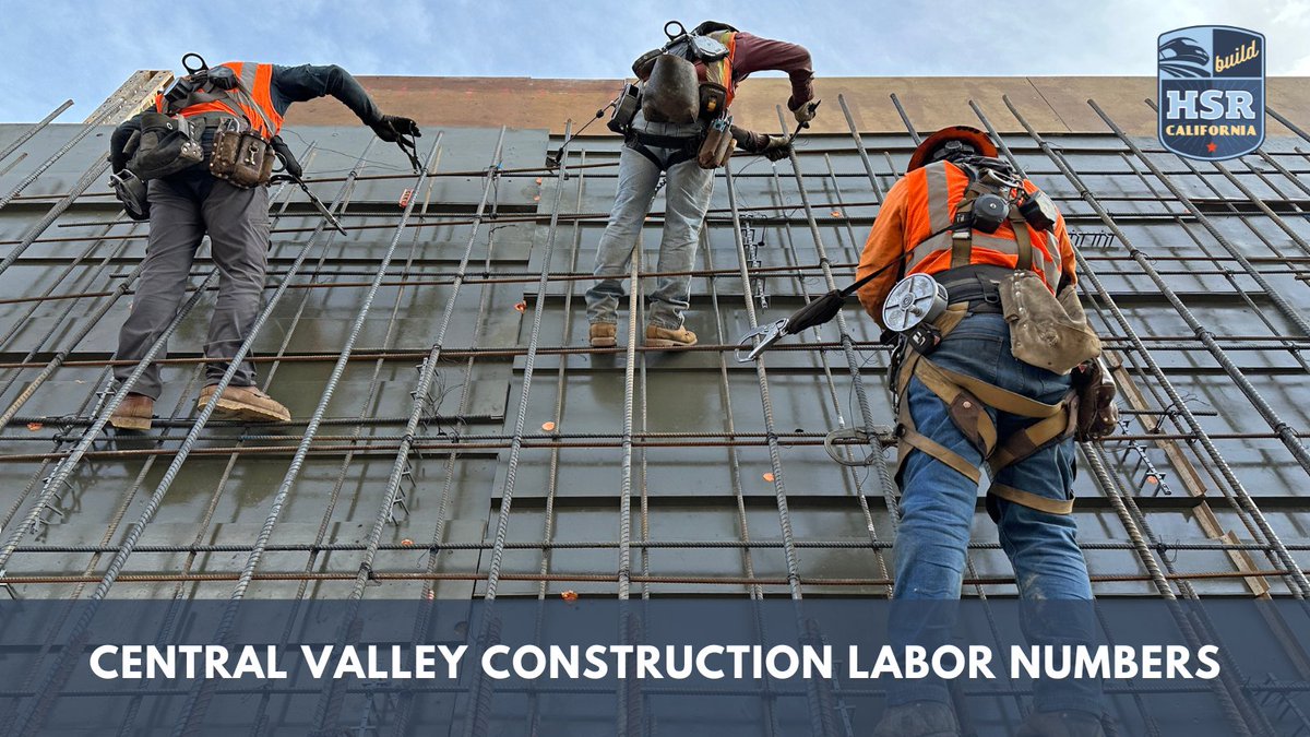 📈 Central Valley construction labor numbers are in for W/E May 3. 👷 We’re at 1,646 daily-workers for the week, the MOST ever recorded! Thank you to all those working to #BuildHSR! 🏗️ Workers avg. ~100 days on job sites. 🚧 More construction progress: buildhsr.com