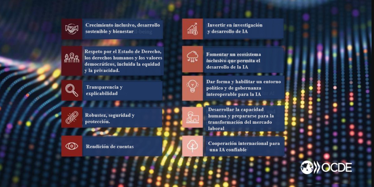 La OCDE actualizó los Principios de IA con 5 principios basados en valores y 5 recomendaciones para los responsables de políticas Para construir la interoperabilidad de las políticas de IA y rastrear los rápidos desarrollos, incluida la IA generativa. 🔗brnw.ch/21wJt65