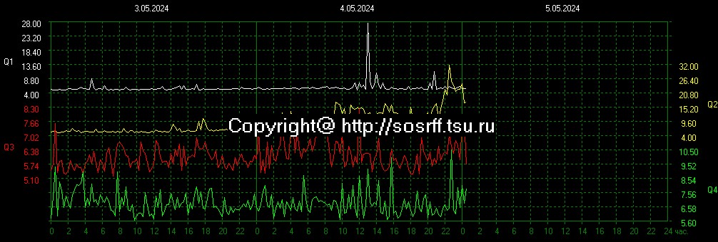 2024-05-04 18:00UTC