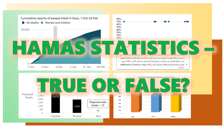 UKLFI's tweet image. Hamas Statistics – True or False?  @UKLFI CT webinar TOMORROW Sunday 5 May 10.30am UK time with Prof Lewi Stone, Prof Greg Rose &amp;amp; Natasha Hausdorff us02web.zoom.us/webinar/regist…