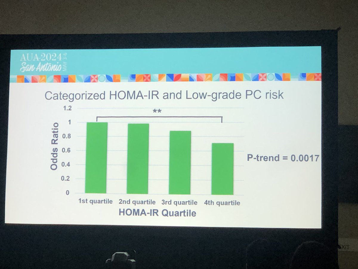 Exciting data from our medical student from @Tsinghua_Uni showing #insulinresistance is related to lower risk of low grade #prostatecancer but unrelated to high grade disease. #AUA2024