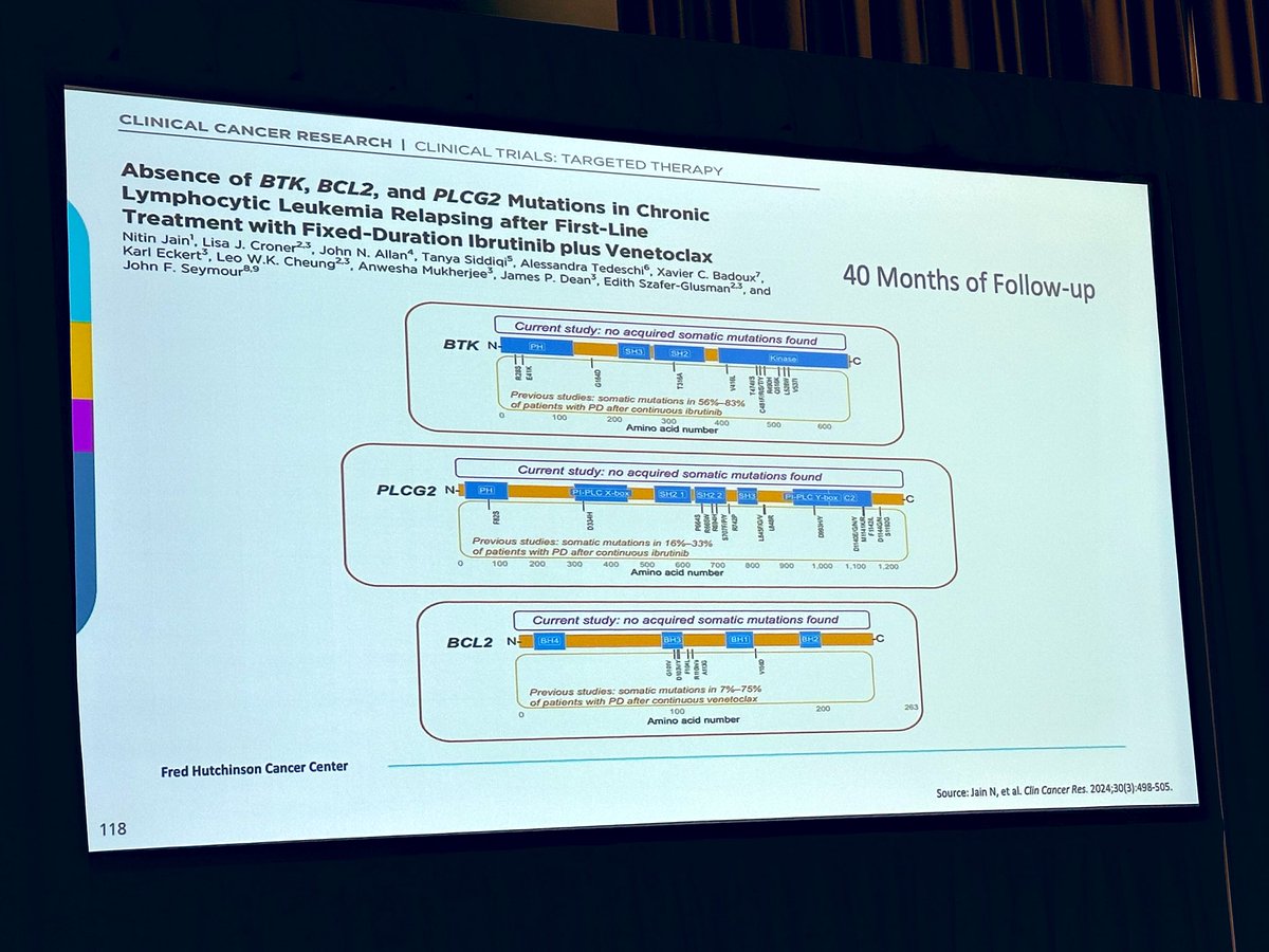 Outstanding meeting #HOPLive24 || learning a lot from cross - pollination of ideas 💡 with our CLL expert colleagues ! #HemOnc Pulse | @sanamloghavi @NitinJainMD @Daver_Leukemia @AaronGoodman33 @ASkarbnik @Anand_88_Patel @KMirza @HemeReports #leusm