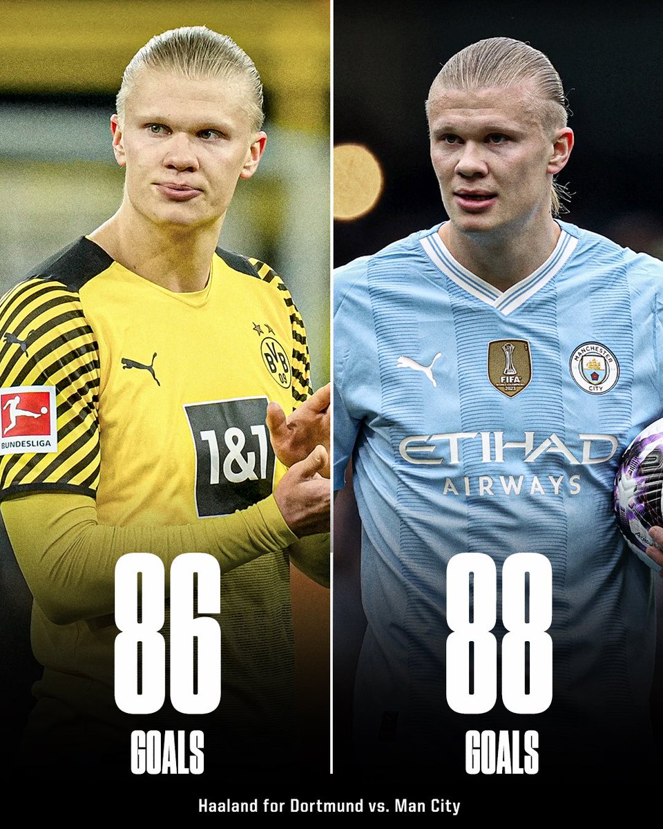 Erling Haaland already has more goals in two seasons at Man City than he did in three seasons at Dortmund 🤯