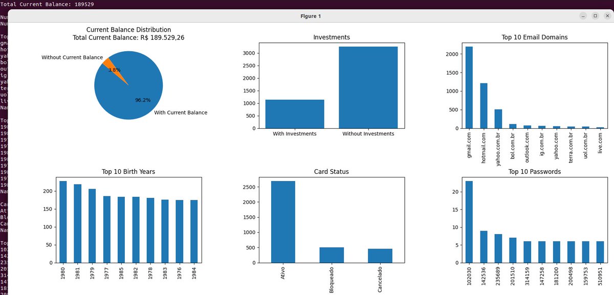 'Delving into data from a Brazilian fraudster with previously unknown  information using Python and Pandas! 🇧🇷🐍🔍 Uncovering patterns and  statistics behind the collected data. #DataAnalysis #Python #Pandas  #FinancialFraud #BrazilianFraudster'