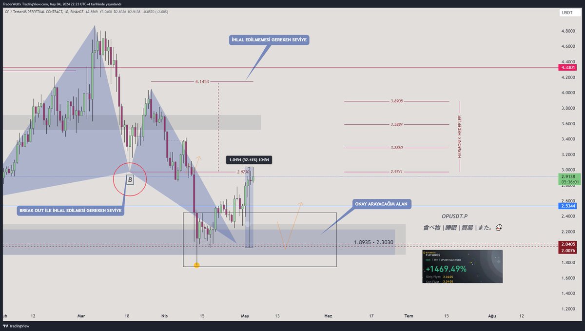 🎯#OP $OP #OPUSDT  

%52 uP+

Bilgiyi elde etmek ve paranın kazanılması, her ikisi de kendi çabalarınızın ve kaderinizin birleşimidir. Eğer milyoner değilseniz fiyat düştükçe eklemeyin..

Çünkü Bilgi ve para nasip işidir. Doğru yer ve doğru zamanda orada olmalısınız.🧊