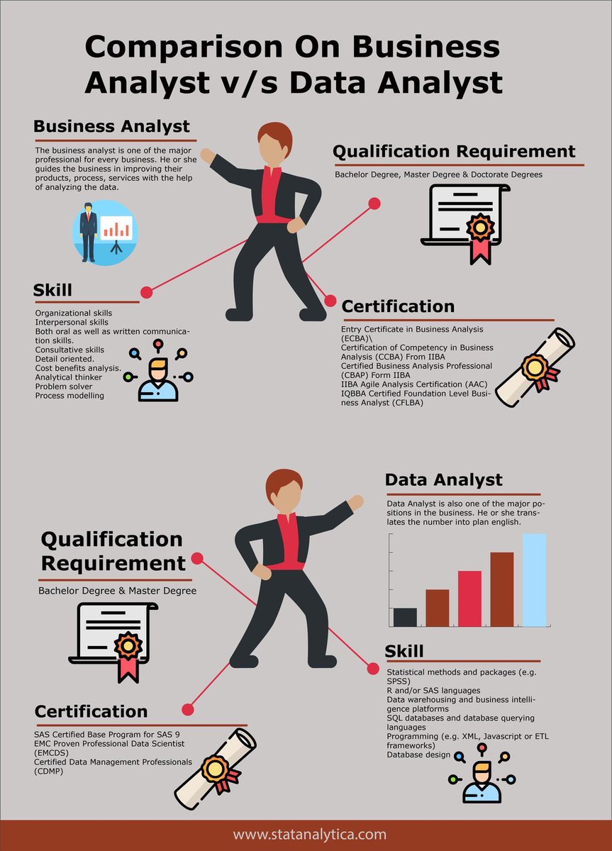 Business Analyst vs Data Analyst. LEARN NOW!!!