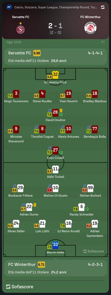 Servette FC 2-1 FC Winterthur su sofascore.com/fc-winterthur-… @alexcobra11 Tsunemoto,altro fluidificante che a pochi soldi garantirebbe belle prestazioni anche in leghe superiori?! 😎..e l'ungherese Bolla, che bei numeri 😉 @LoriListo