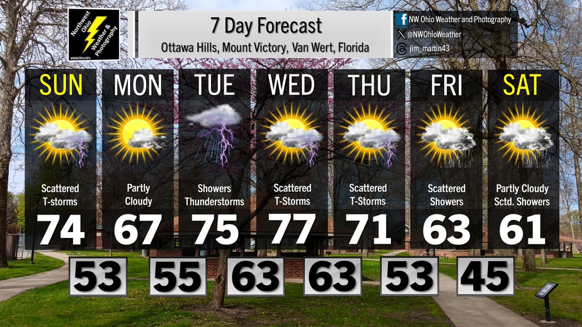 Unsettled pattern next seven days. Best chance for thunderstorms Tuesday-Thursday. #NWOhioWx #OHwx #weather