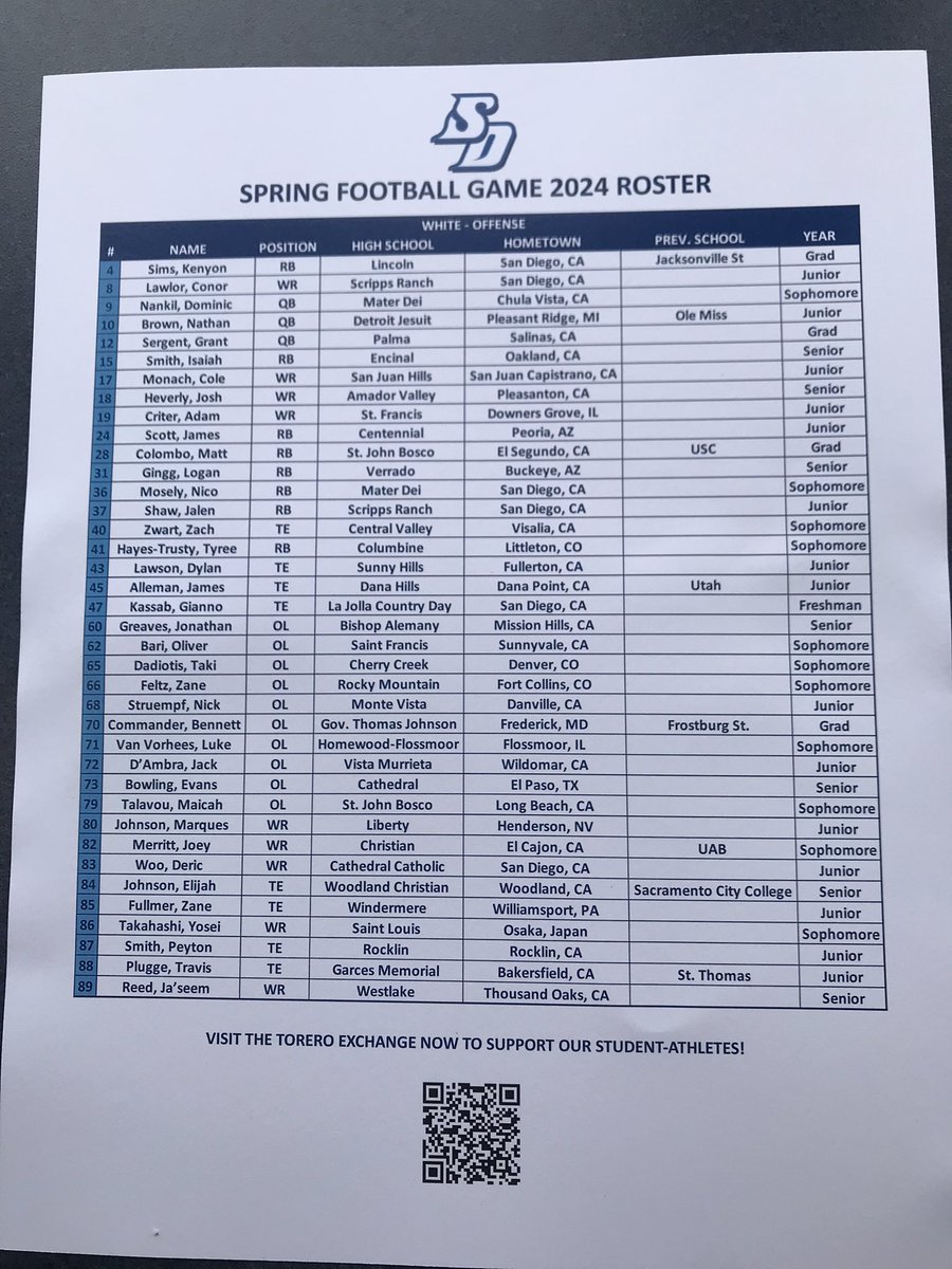 2024 @USDFootball Spring Roster #GoToreros