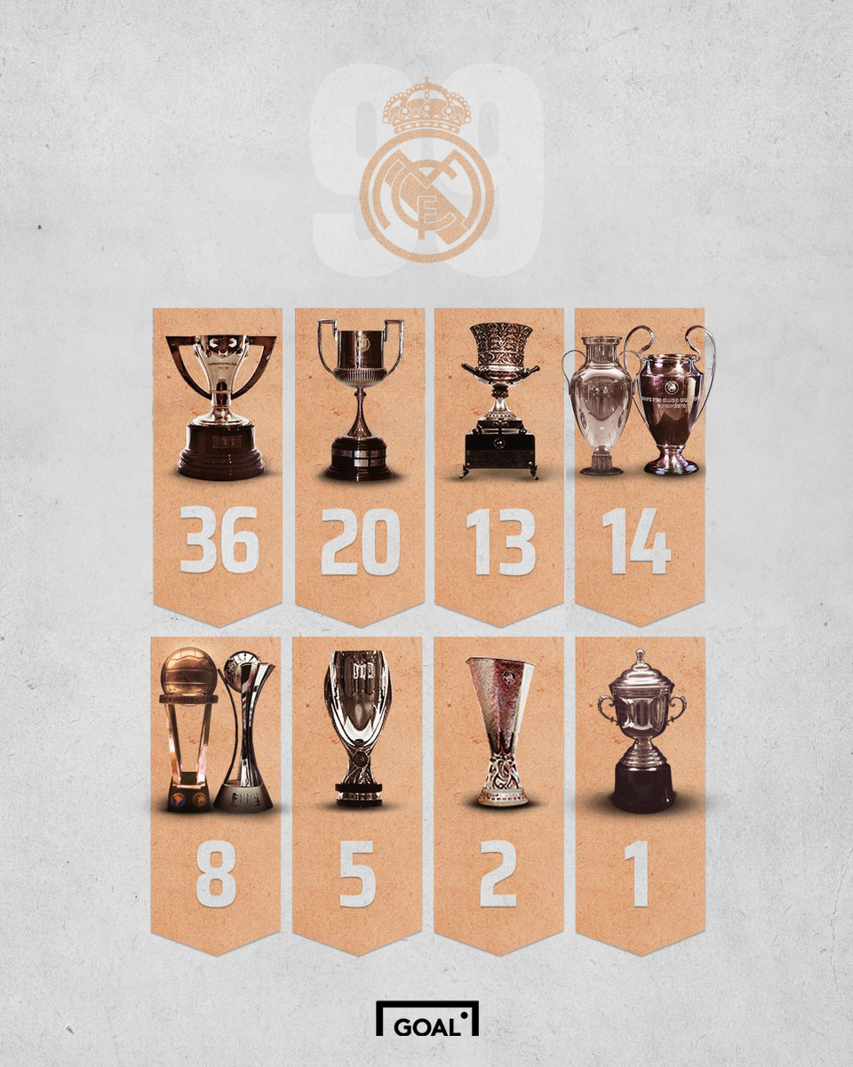 LaLiga 2023/24 é mais uma taça para a galeria gigante do Real Madrid! ⚪