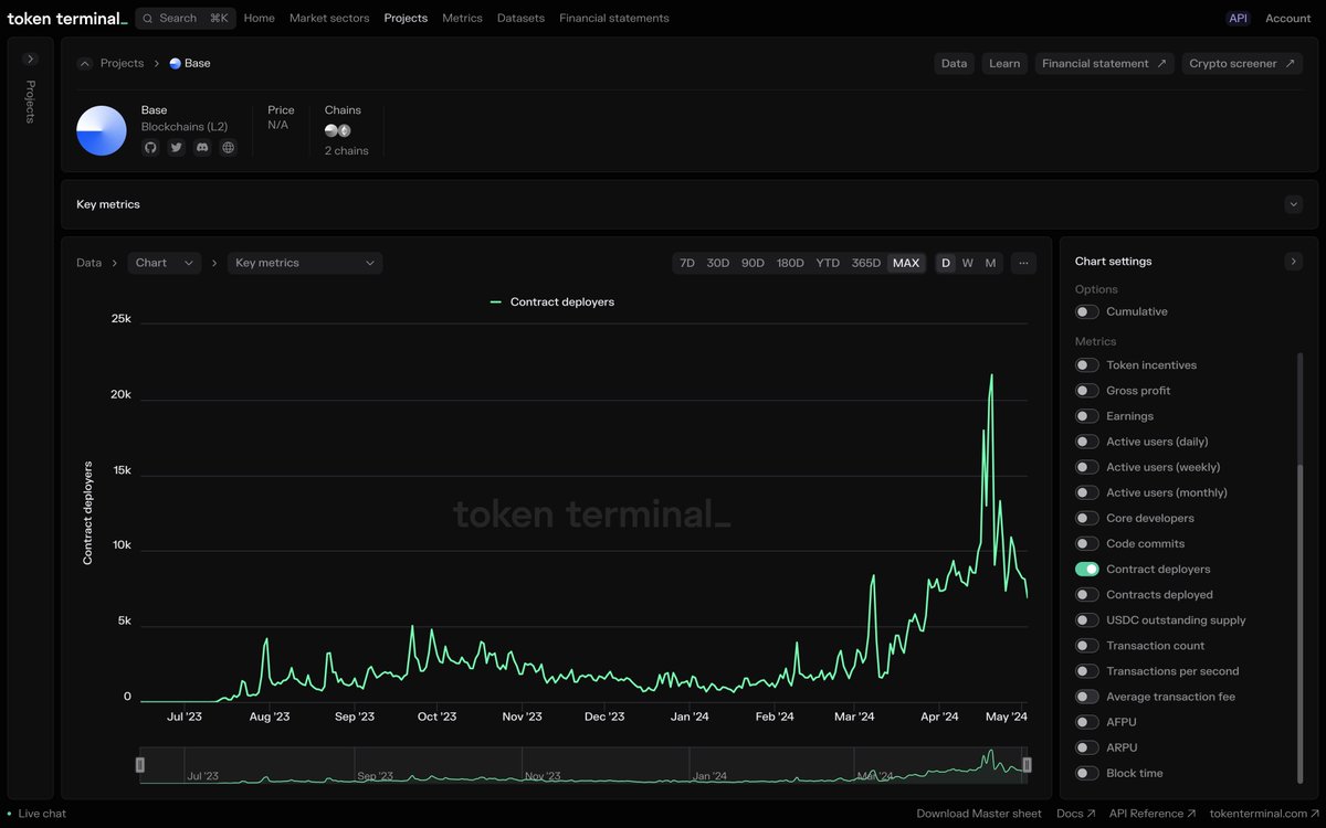 tokenterminal tweet picture