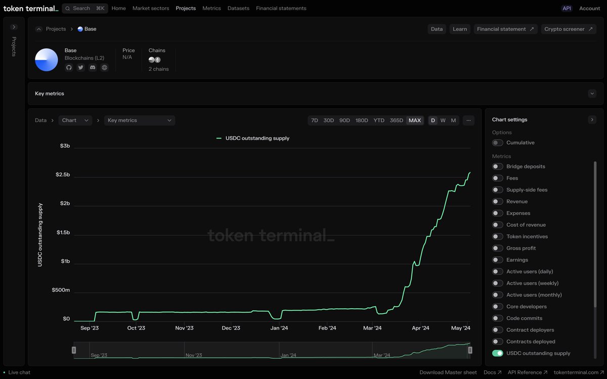 tokenterminal tweet picture