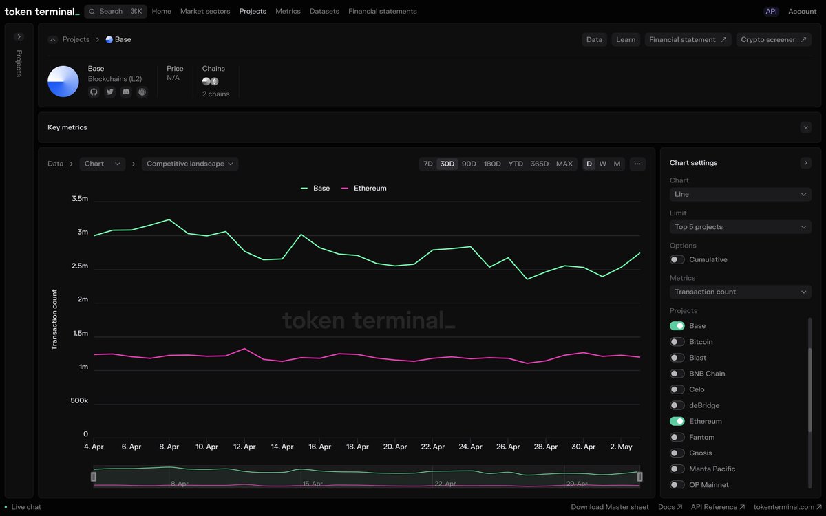 tokenterminal tweet picture