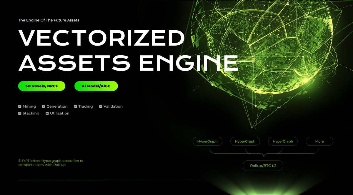 $HYPT --The Engine Of The Future Assets!

#HYPT $HYPT #HyperGraph #3D #AI #AIGC