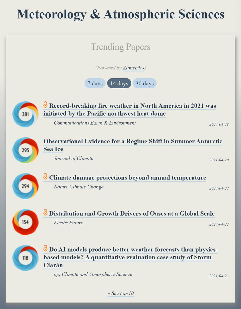 Trending in #Meteorology: ooir.org/index.php?fiel… 1) Record-breaking fire weather in N. America 2021 was initiated by the Pacific northwest heat dome (@CommsEarth) 2) A Regime Shift in Summer Antarctic Sea Ice (@AMSJCLi) 3) Climate damage projections beyond annual temperature