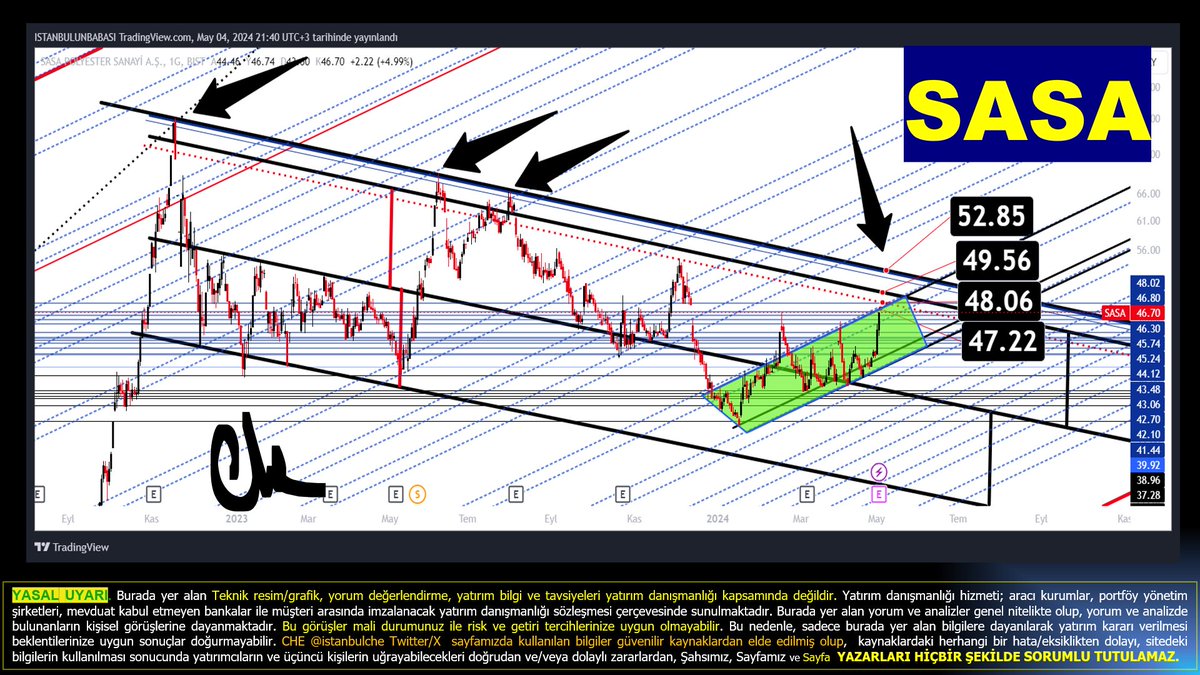 #SASA (bazı hesapların yanlış bilgilendirmelerini önlemek için tekrar yayınlıyoruz) 

sasa düşenden daha çıkmadı.
Düşen kanal içerisindeki, yeşil boyalı trendindeki ilerleyiş devam ediyor !
yeşil trend tepesi 47,22-4806 bölgesi
ANA DÜŞEN çıkış bölgesi ise 52,85 pzt ye göre!
rt&♥️