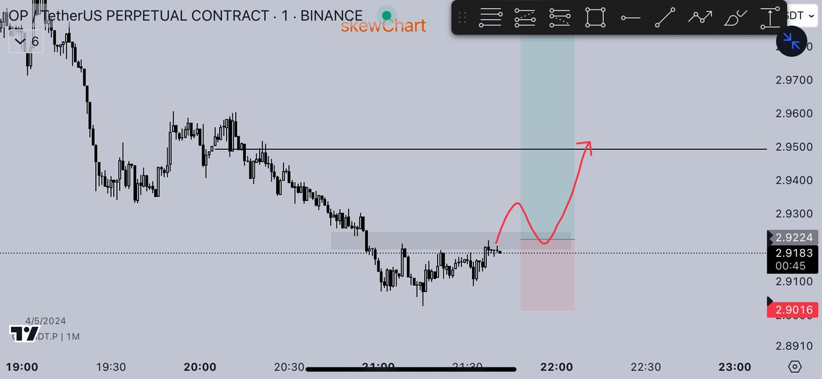 #OP M1 scalp long 

Gri kutu kazanımıyla görseldeki setup'ı emirleyebilirsiniz, ışın da tp1 alıcaz gerisi swing denemesi olacak