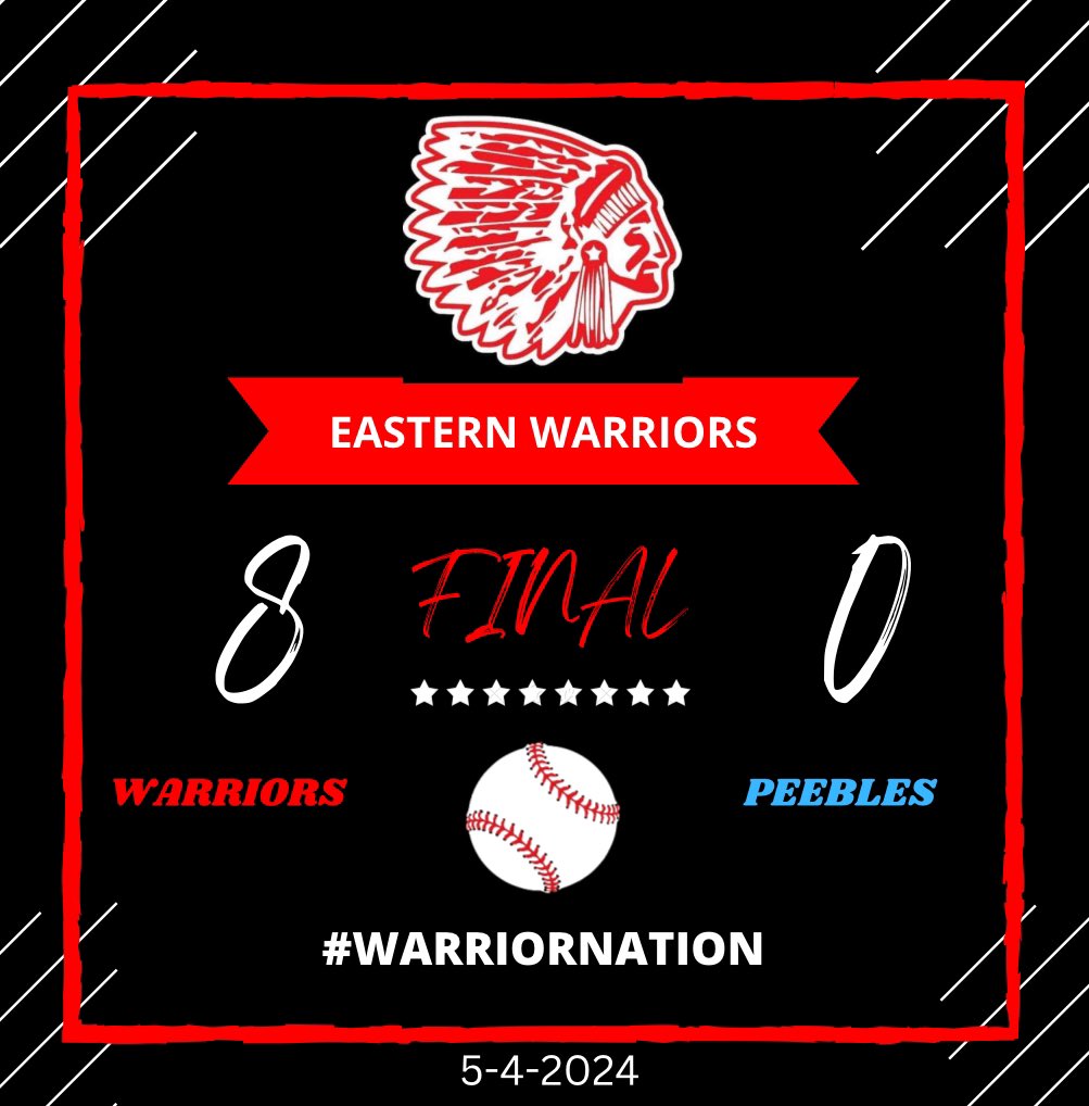 Jordan Michael (@jordanrmichael) on Twitter photo Warriors get the Saturday win! Pryce Murphy throws a no-hitter with 13 Ks!
Warriors guarantee at least a share of the SHAC regular season title and will have a chance to take sole possession with a win against Ripley on Tuesday! <a href="/ADEHSEMS/">EHS EMS Athletics</a> <a href="/EHS_Baseball_5/">Eastern Warriors Baseball</a> <a href="/SHACSports/">SHAC Sports</a> <a href="/SOSAOhio/">Southern Ohio Sports Authority</a> Warriors get the Saturday win! Pryce Murphy throws a no-hitter with 13 Ks!
Warriors guarantee at least a share of the SHAC regular season title and will have a chance to take sole possession with a win against Ripley on Tuesday! <a href="/ADEHSEMS/">EHS EMS Athletics</a> <a href="/EHS_Baseball_5/">Eastern Warriors Baseball</a> <a href="/SHACSports/">SHAC Sports</a> <a href="/SOSAOhio/">Southern Ohio Sports Authority</a>